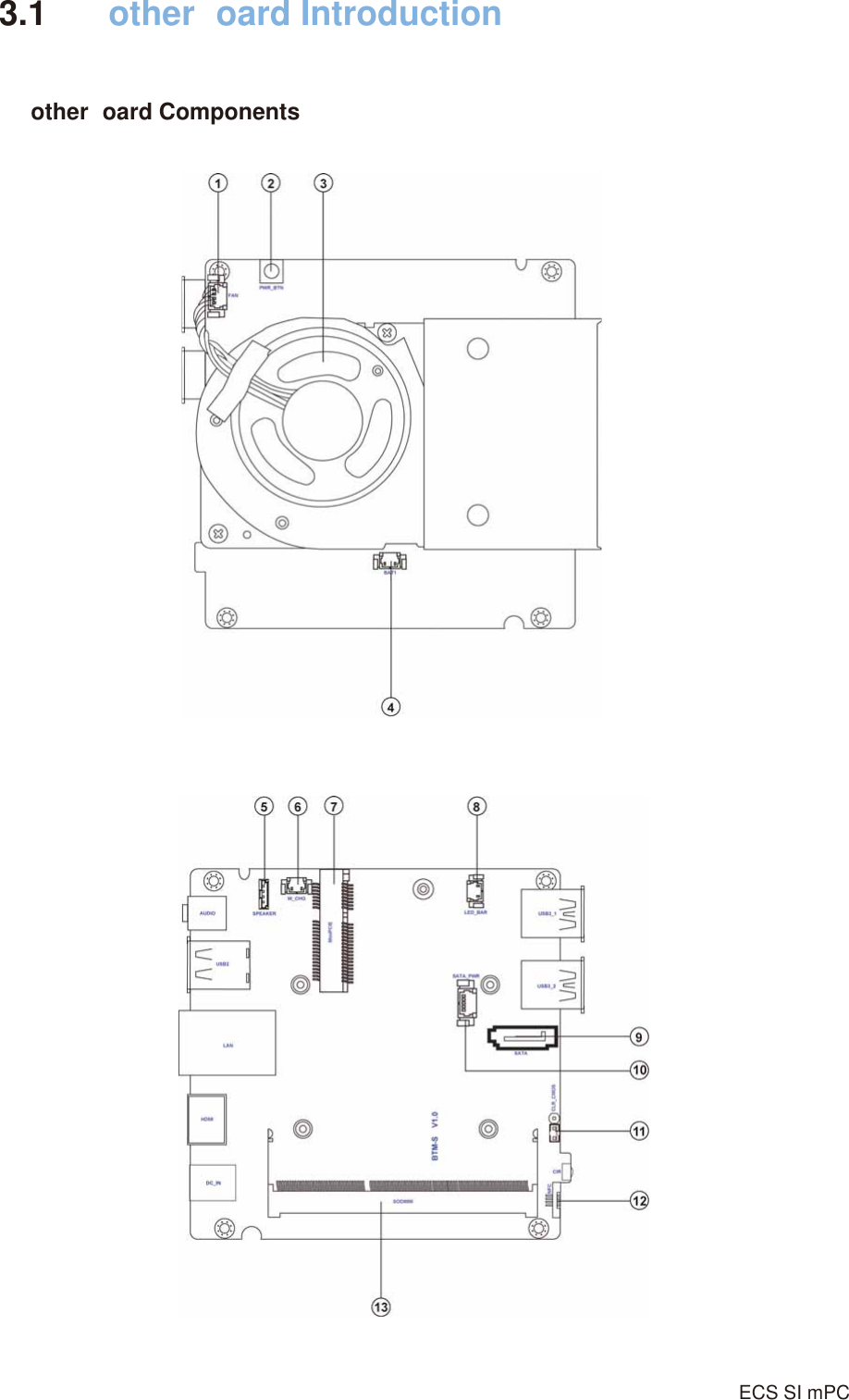 other oard Components3.1 other oard IntroductionECS SI mPC