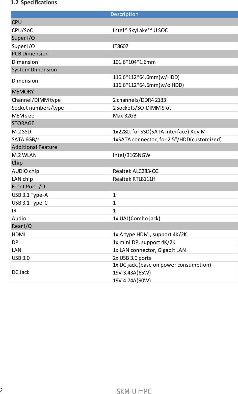 2SKM-U mPC1.2 SpecificationsCPU/SoC Intel® SkyLake™ U SOCSuper I/O IT8607Dimension 101.6*104*1.6mmChannel/DIMM type 2 channels/DDR4 2133Socket numbers/type 2 sockets/SO‐DIMM SlotMEM size Max 32GBM.2 SSD 1x2280, for SSD(SATA interface) Key MSATA 6GB/s 1xSATA connector, for 2.5&quot;/HDD(customized)M.2 WLAN Intel/3165NGWAUDIO chip Realtek ALC283‐CGLAN chip Realtek RTL8111HUSB 3.1 Type‐A1USB 3.1 Type‐C1IR 1Audio 1x UAJ(Combo jack)HDMI 1x A type HDMI, support 4K/2KDP 1x mini DP, support 4K/2KLAN 1x LAN connector, Gigabit LANUSB 3.0 2x USB 3.0 ports1x DC jack,(base on power consumption)19V 3.43A(65W)19V 4.74A(90W)DC JackMEMORYSTORAGEAdditional FeatureChipFront Port I/ORear I/ODescriptionCPUSuper I/OPCB DimensionSystem Dimension116.6*112*64.6mm(w/HDD)116.6*112*64.6mm(w/o HDD)Dimension