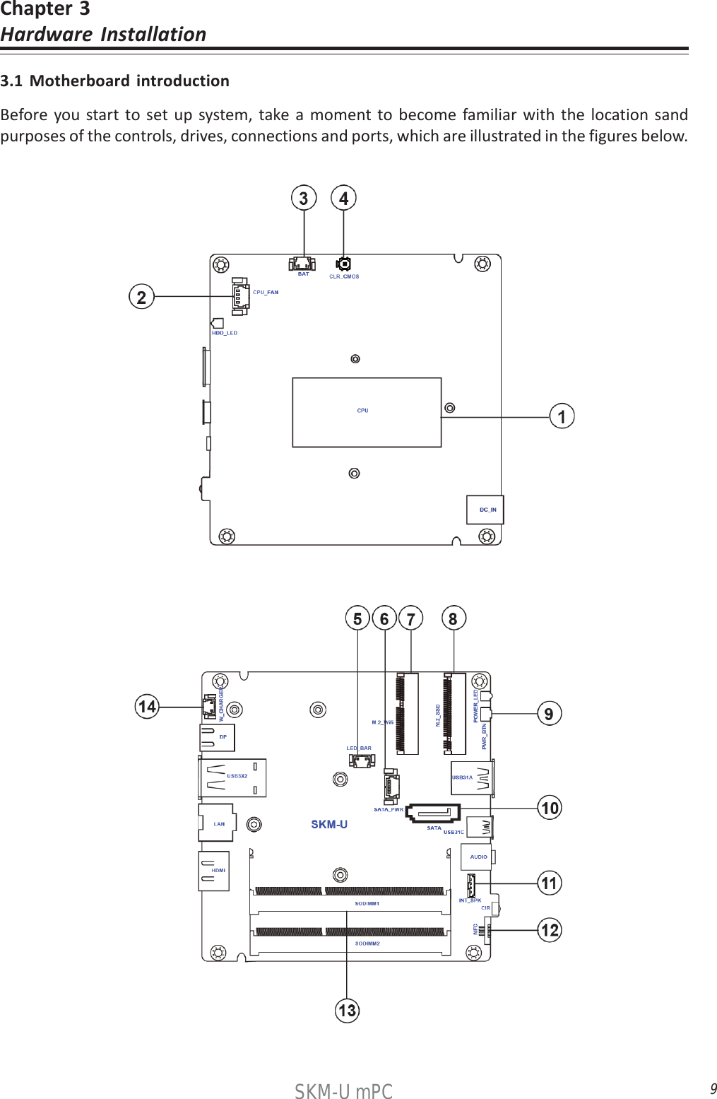 9SKM-U mPCChapter 3Hardware Installation3.1 Motherboard introductionBefore you start to set up system, take a moment to become familiar with the location sandpurposes of the controls, drives, connections and ports, which are illustrated in the figures below.