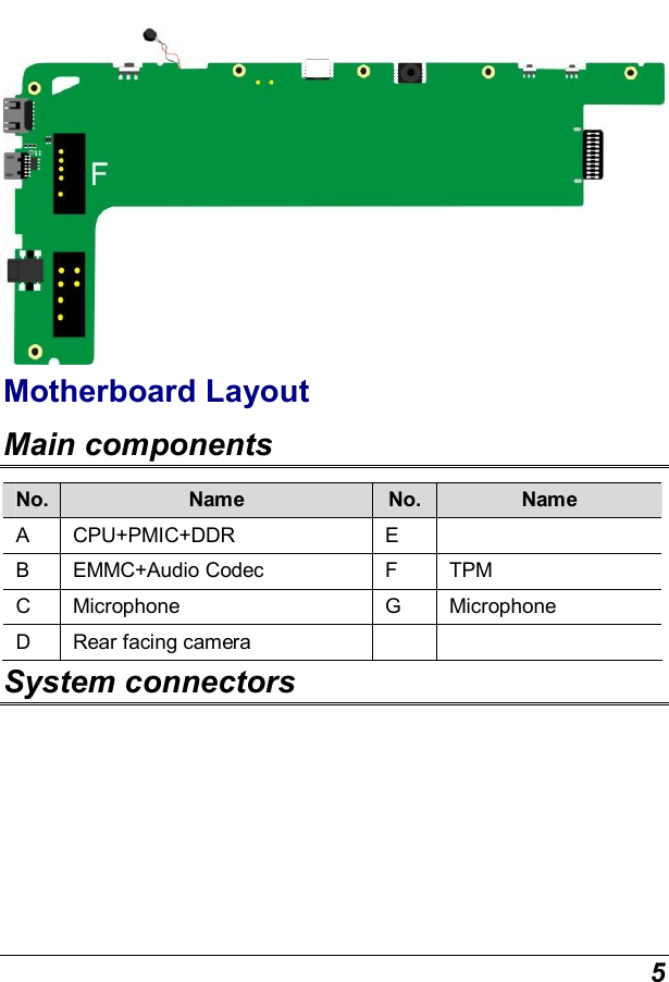  5  Motherboard Layout Main components No. Name  No. Name A  CPU+PMIC+DDR   E   B  EMMC+Audio Codec  F  TPM C  Microphone  G  Microphone D  Rear facing camera     System connectors 