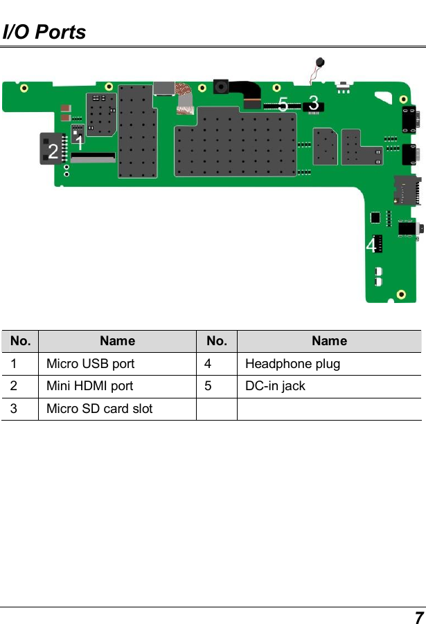  7 I/O Ports   No. Name  No. Name 1  Micro USB port  4  Headphone plug 2  Mini HDMI port  5  DC-in jack 3  Micro SD card slot         