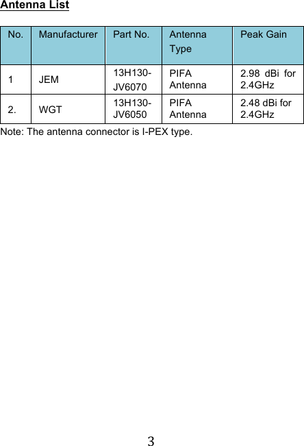 !3! Antenna List  No. Manufacturer Part No. Antenna Type Peak Gain 1 JEM 13H130-JV6070 PIFA Antenna 2.98 dBi  for 2.4GHz 2. WGT 13H130-JV6050 PIFA Antenna 2.48 dBi for 2.4GHz  Note: The antenna connector is I-PEX type.    