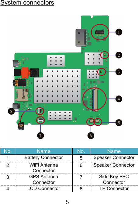 !5!System connectors   No. Name No. Name 1 Battery Connector 5 Speaker Connector 2 WiFi Antenna Connector 6 Speaker Connector 3 GPS Antenna Connector 7 Side Key FPC Connector 4 LCD Connector 8 TP Connector 