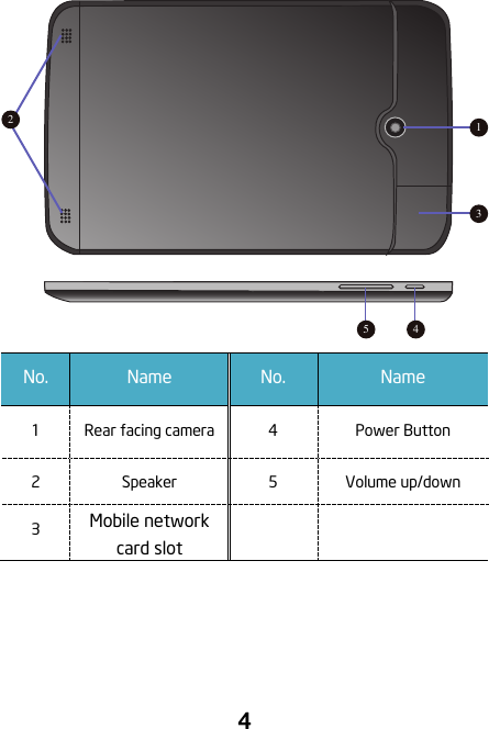                               4 !No. Name No. Name 1 Rear facing camera 4 Power Button 2 Speaker 5 Volume up/down 3 Mobile network card slot   !! !12453