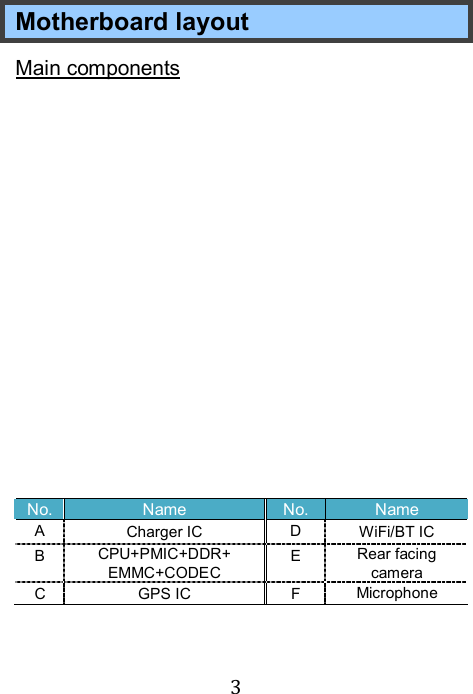  3  Motherboard layout Main components  No. Name No. Name A  Charger IC  D  WiFi/BT IC B  CPU+PMIC+DDR+ EMMC+CODEC E  Rear facing camera   C GPS IC  F  Microphone  