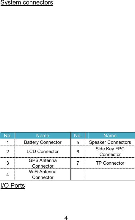  4 System connectors  No. Name No. Name 1  Battery Connector    5  Speaker Connectors 2  LCD Connector  6  Side Key FPC Connector 3  GPS Antenna Connector  7  TP Connector 4  WiFi Antenna Connector    I/O Ports 