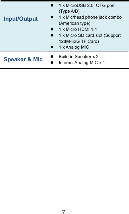  7 Input/Output      1 x MicroUSB 2.0, OTG port (Type A/B)   1 x Mic/head phone jack combo (American type)   1 x Micro HDMI 1.4   1 x Micro SD card slot (Support 128M-32G TF Card)     1 x Analog MIC Speaker &amp; Mic   Build-in Speaker x 2   Internal Analog MIC x 1         