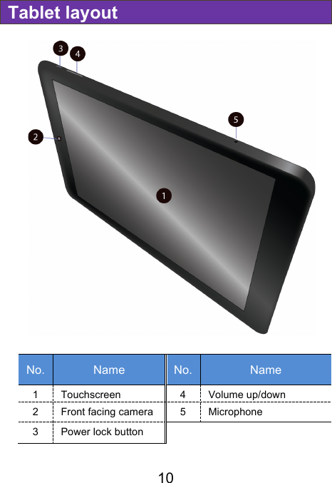                               10 Tablet layout  No. Name No. Name 1 Touchscreen 4 Volume up/down 2 Front facing camera 5 Microphone 3 Power lock button      