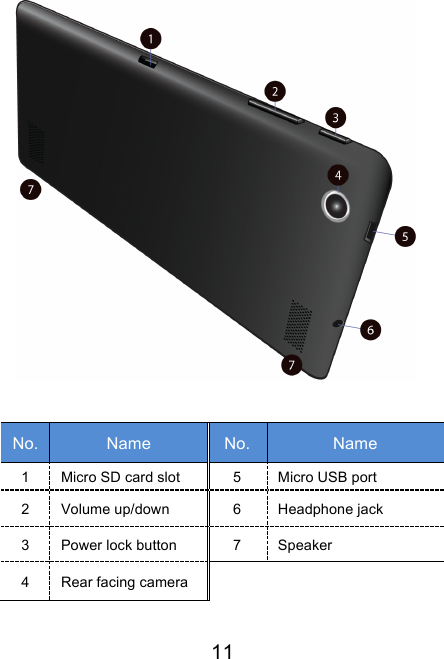                               11  No. Name No. Name 1 Micro SD card slot 5 Micro USB port 2 Volume up/down 6 Headphone jack 3 Power lock button 7 Speaker 4 Rear facing camera       