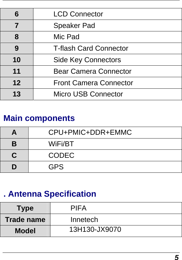  5 6  LCD Connector 7  Speaker Pad 8  Mic Pad 9  T-flash Card Connector 10  Side Key Connectors 11  Bear Camera Connector 12  Front Camera Connector 13  Micro USB Connector  Main components A  CPU+PMIC+DDR+EMMC B  WiFi/BT  C  CODEC D  GPS   . Antenna Specification Type  PIFA Trade name  Innetech Model  13H130-JX9070 