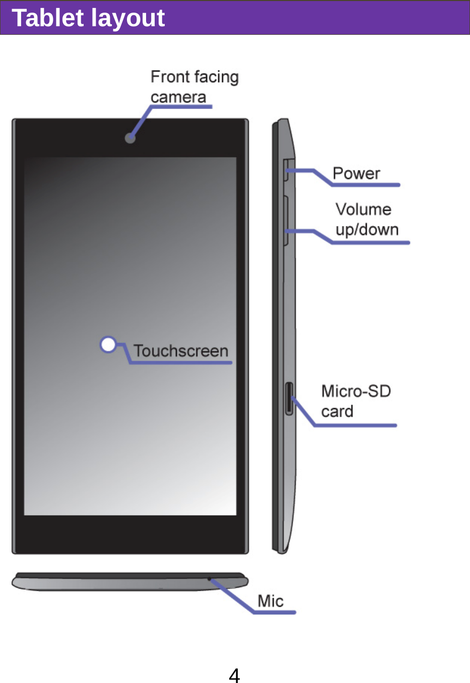                               4Tablet layout  