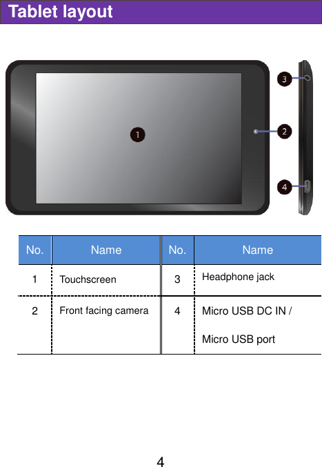                               4 Tablet layout   No. Name No. Name 1 Touchscreen 3 Headphone jack 2 Front facing camera 4 Micro USB DC IN / Micro USB port    