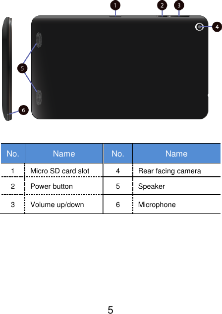                               5    No. Name No. Name 1 Micro SD card slot 4 Rear facing camera 2 Power button 5 Speaker 3 Volume up/down 6 Microphone       