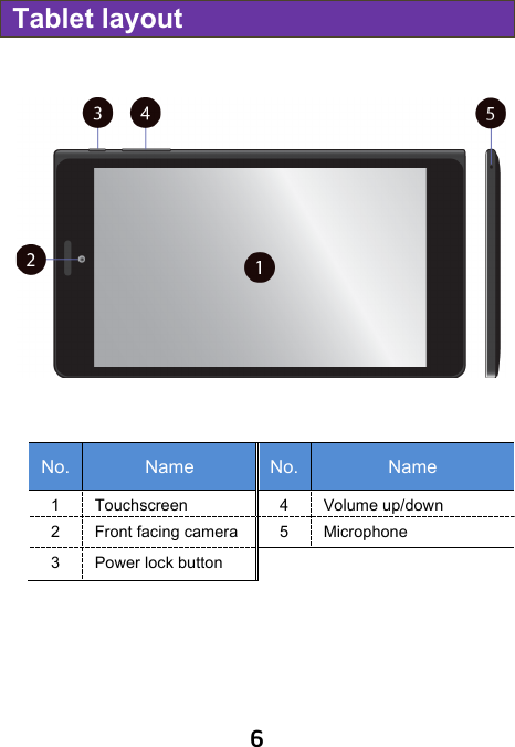                               6 Tablet layout    No. Name No. Name 1 Touchscreen 4 Volume up/down 2 Front facing camera 5 Microphone 3 Power lock button      