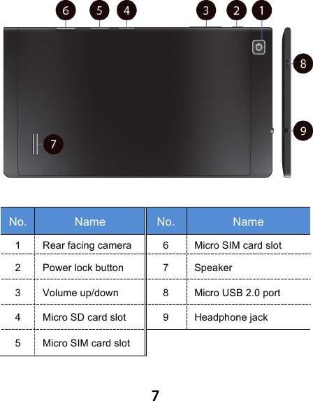                               7 !!!No. Name No. Name 1 Rear facing camera 6 Micro SIM card slot 2 Power lock button 7 Speaker   3 Volume up/down 8 Micro USB 2.0 port 4 Micro SD card slot 9 Headphone jack 5 Micro SIM card slot       