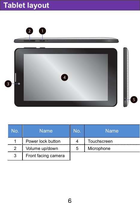                               6 Tablet layout    No. Name No. Name 1  Power lock button  4  Touchscreen 2  Volume up/down  5  Microphone 3  Front facing camera        