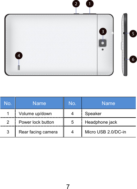                               7    No. Name No. Name 1  Volume up/down  4 Speaker 2  Power lock button  5  Headphone jack 3  Rear facing camera  4  Micro USB 2.0/DC-in      