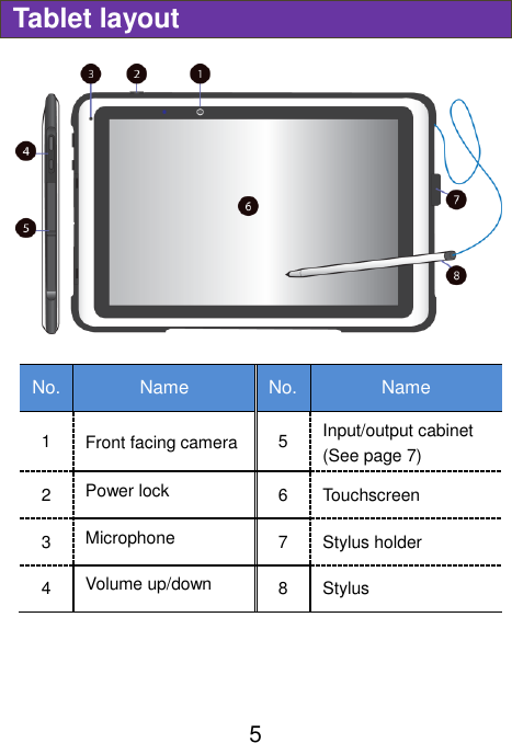                               5 Tablet layout  No. Name No. Name 1 Front facing camera   5 Input/output cabinet (See page 7) 2 Power lock 6 Touchscreen 3 Microphone 7 Stylus holder 4 Volume up/down 8 Stylus    