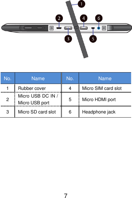                               7   No. Name No. Name 1 Rubber cover 4 Micro SIM card slot 2 Micro USB DC IN / Micro USB port 5 Micro HDMI port 3 Micro SD card slot 6 Headphone jack    