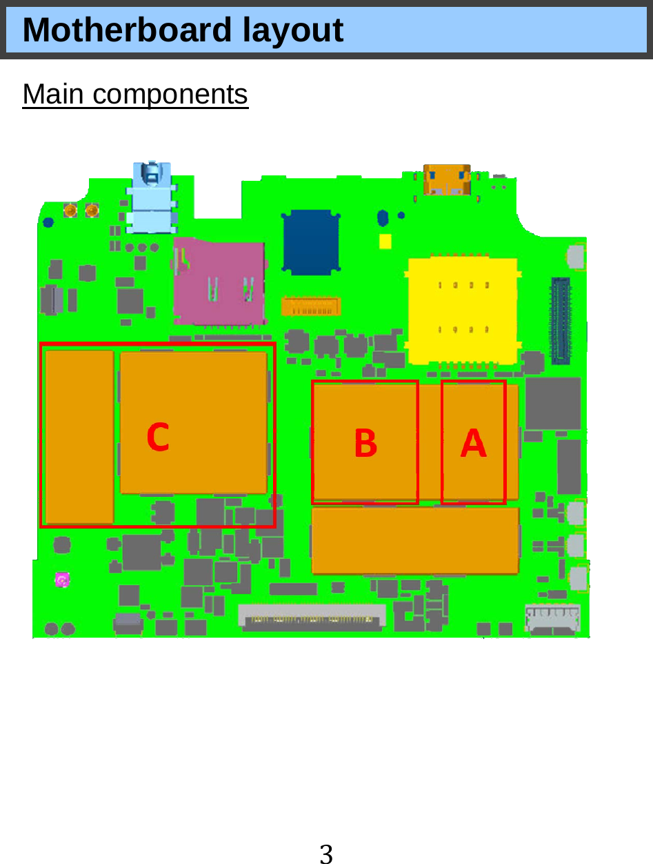 3 Motherboard layout Main components    