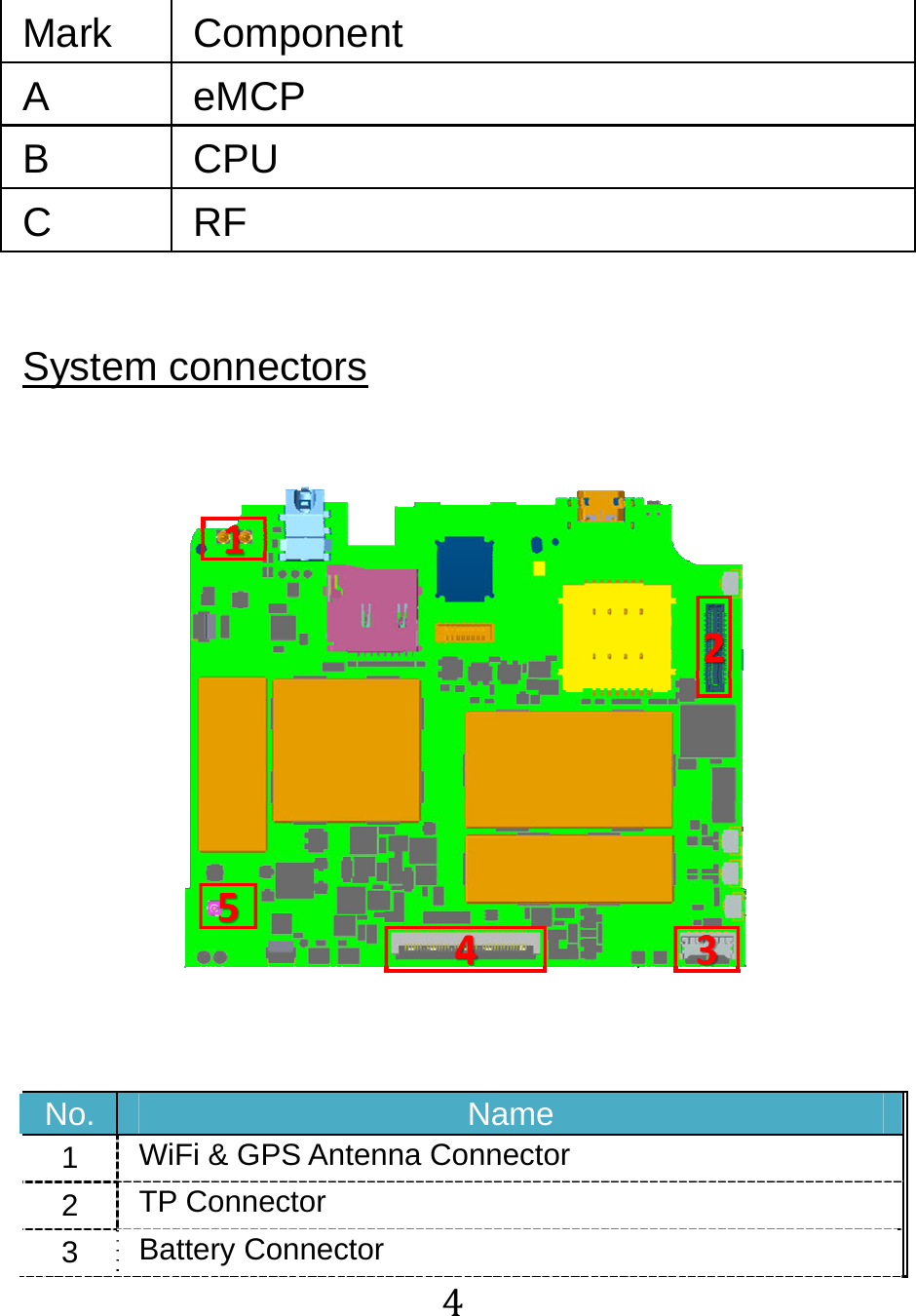 4Mark Component A eMCP B CPU C RF  System connectors  No.  Name 1  WiFi &amp; GPS Antenna Connector 2  TP Connector 3  Battery Connector 