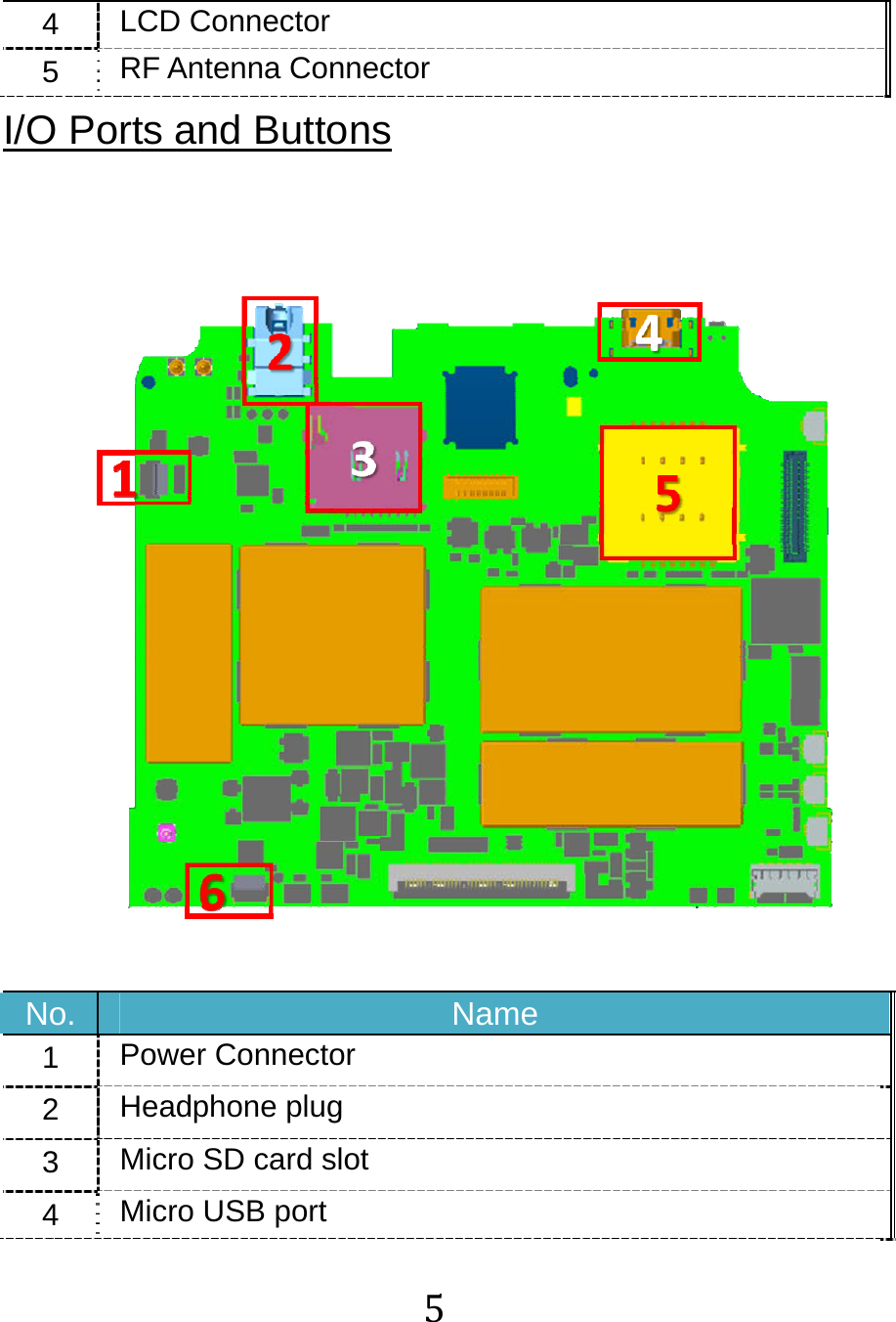 54  LCD Connector 5  RF Antenna Connector I/O Ports and Buttons  No.  Name 1  Power Connector 2  Headphone plug 3  Micro SD card slot 4  Micro USB port 