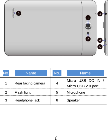                               6    No.  Name No. Name 1  Rear facing camera  4  Micro USB DC IN / Micro USB 2.0 port 2  Flash light  5  Microphone 3  Headphone jack  6  Speaker   