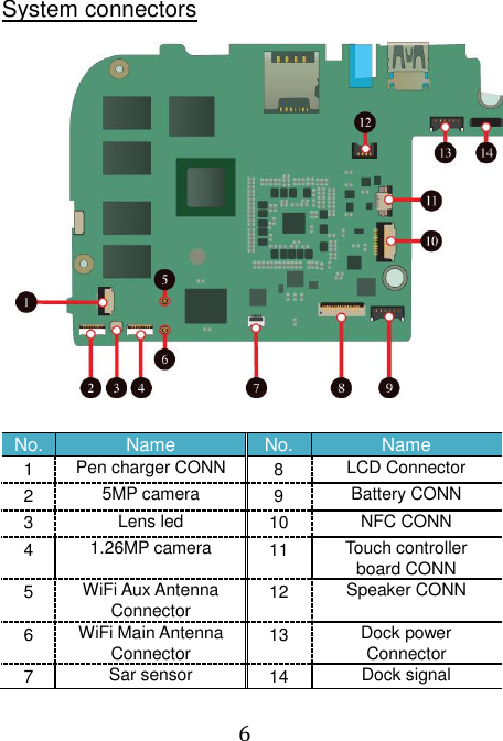  6 System connectors  No. Name No. Name 1 Pen charger CONN 8 LCD Connector 2 5MP camera 9 Battery CONN 3 Lens led 10 NFC CONN 4 1.26MP camera 11 Touch controller board CONN 5 WiFi Aux Antenna Connector 12 Speaker CONN 6 WiFi Main Antenna Connector 13 Dock power Connector 7 Sar sensor 14 Dock signal 