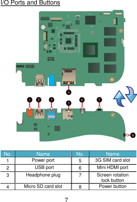  7 I/O Ports and Buttons  No. Name No. Name 1 Power port 5 3G SIM card slot 2   USB port 6 Mini HDMI port 3 Headphone plug 7 Screen rotation lock button 4 Micro SD card slot 8 Power button 