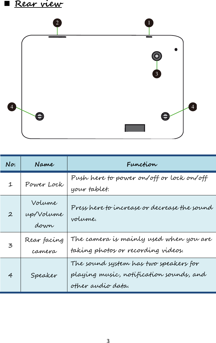   3   Rear view    No. Name Function 1 Power Lock Push here to power on/off or lock on/off your tablet. 2 Volume up/Volume down Press here to increase or decrease the sound volume. 3 Rear facing camera The camera is mainly used when you are taking photos or recording videos.  4 Speaker The sound system has two speakers for playing music, notification sounds, and other audio data.     34124