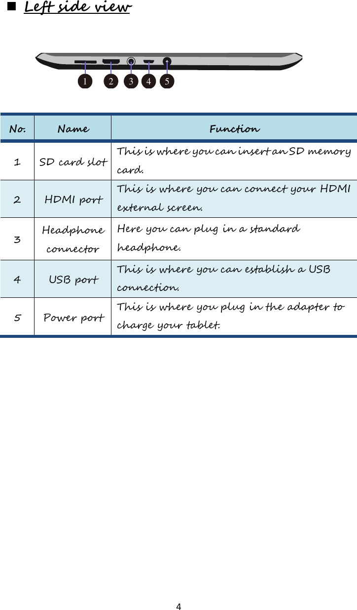   4  Left side view     No. Name Function 1 SD card slot This is where you can insert an SD memory card. 2 HDMI port This is where you can connect your HDMI external screen. 3 Headphone connector  Here you can plug in a standard headphone. 4 USB port This is where you can establish a USB connection. 5 Power port This is where you plug in the adapter to charge your tablet.       1 2 3 4 5