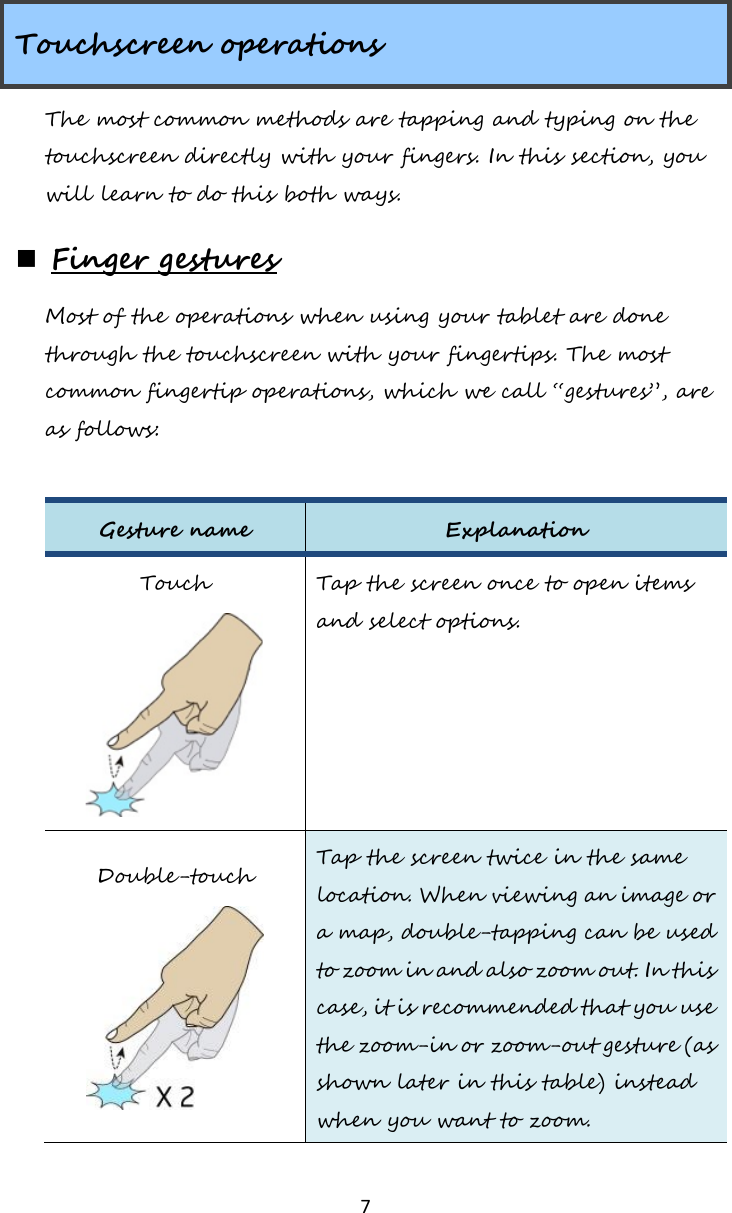   7  Touchscreen operations The most common methods are tapping and typing on the touchscreen directly with your fingers. In this section, you will learn to do this both ways.  Finger gestures Most of the operations when using your tablet are done through the touchscreen with your fingertips. The most common fingertip operations, which we call “gestures”, are as follows:   Gesture name Explanation Touch  Tap the screen once to open items and select options. Double-touch  Tap the screen twice in the same location. When viewing an image or a map, double-tapping can be used to zoom in and also zoom out. In this case, it is recommended that you use the zoom-in or zoom-out gesture (as shown later in this table) instead when you want to zoom. 