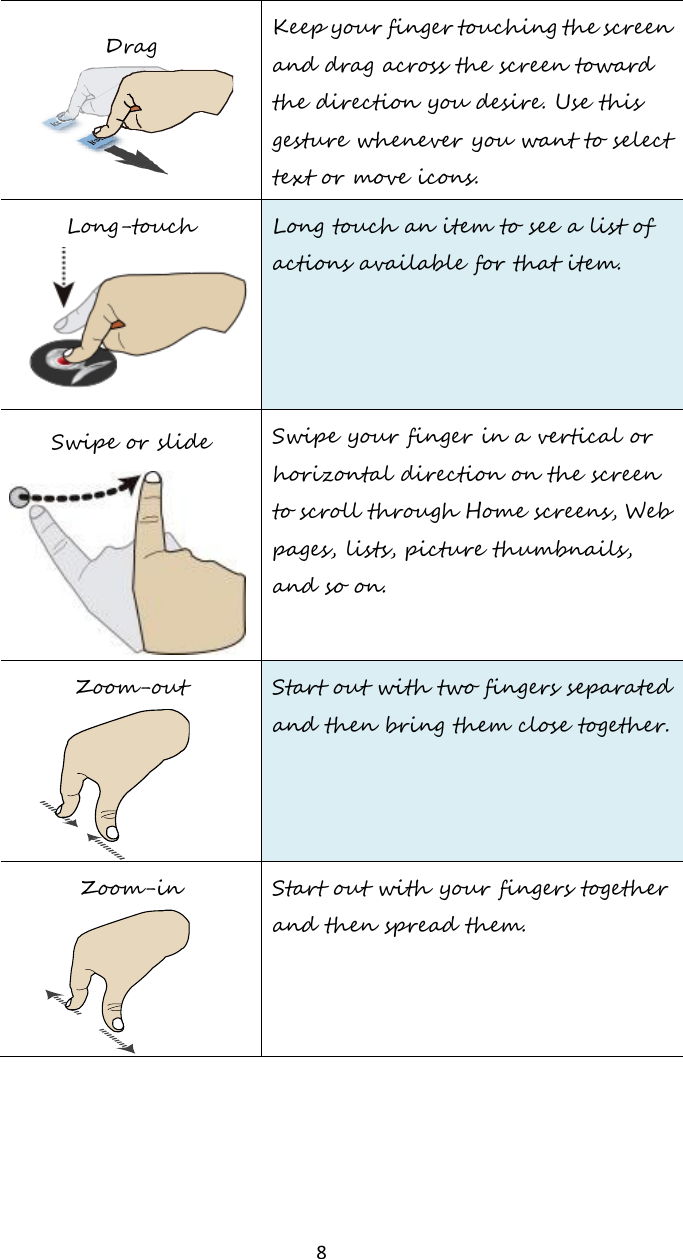   8 Drag  Keep your finger touching the screen and drag across the screen toward the direction you desire. Use this gesture whenever you want to select text or move icons. Long-touch  Long touch an item to see a list of actions available for that item.  Swipe or slide Swipe your finger in a vertical or horizontal direction on the screen to scroll through Home screens, Web pages, lists, picture thumbnails, and so on. Zoom-out  Start out with two fingers separated and then bring them close together.  Zoom-in   Start out with your fingers together and then spread them.  