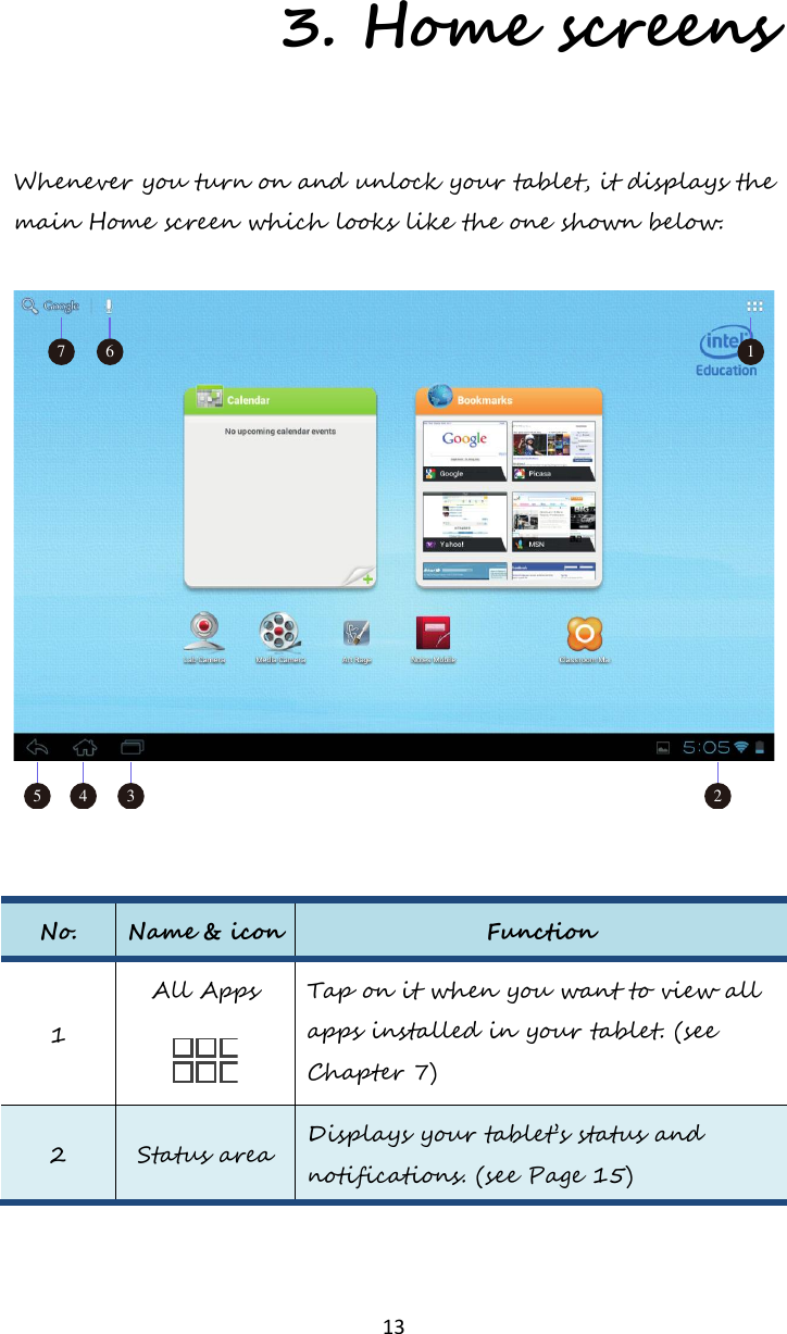   13 3. Home screens Whenever you turn on and unlock your tablet, it displays the main Home screen which looks like the one shown below.      No. Name &amp; icon Function 1 All Apps   Tap on it when you want to view all apps installed in your tablet. (see Chapter 7) 2 Status area Displays your tablet’s status and notifications. (see Page 15) 234567 1