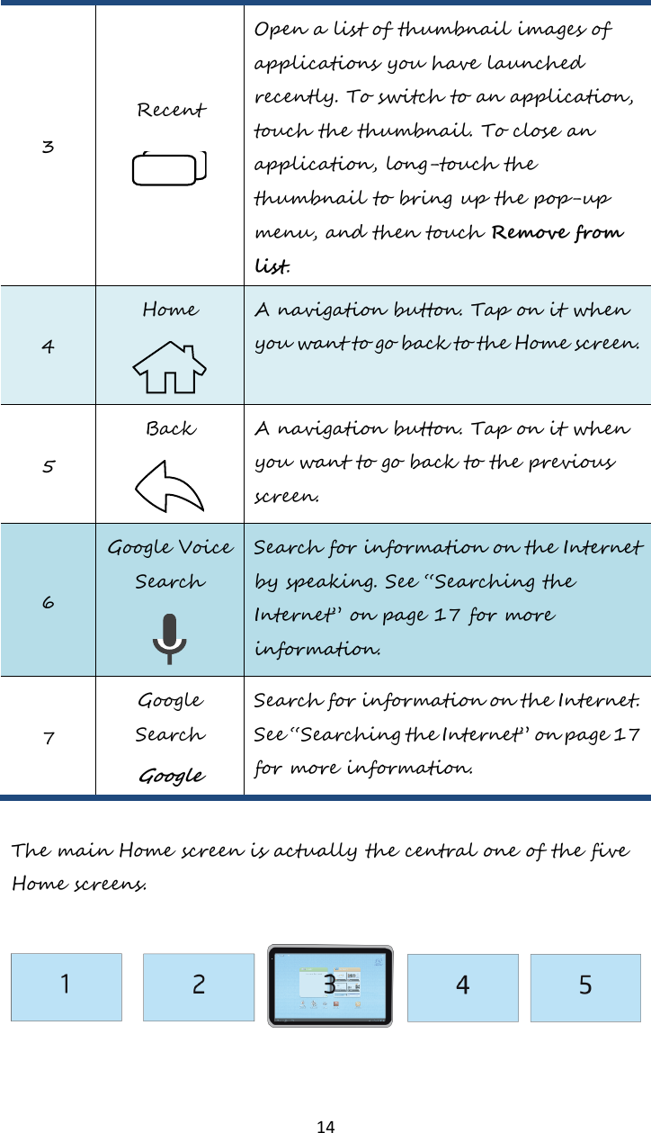   14 3 Recent  Open a list of thumbnail images of applications you have launched recently. To switch to an application, touch the thumbnail. To close an application, long-touch the thumbnail to bring up the pop-up menu, and then touch Remove from list. 4 Home  A navigation button. Tap on it when you want to go back to the Home screen. 5 Back  A navigation button. Tap on it when you want to go back to the previous screen. 6 Google Voice Search  Search for information on the Internet by speaking. See “Searching the Internet” on page 17 for more information. 7 Google Search Google Search for information on the Internet. See “Searching the Internet” on page 17 for more information.  The main Home screen is actually the central one of the five Home screens.    