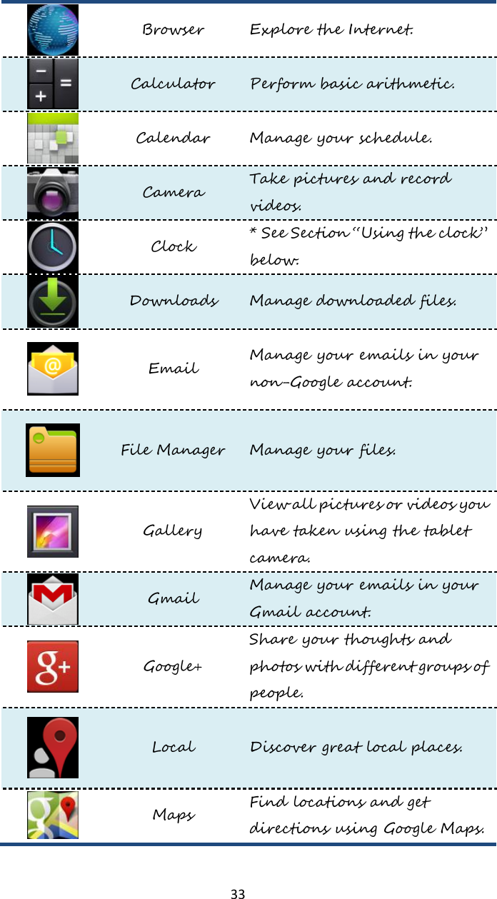   33  Browser Explore the Internet.  Calculator Perform basic arithmetic.  Calendar Manage your schedule.  Camera Take pictures and record videos.  Clock * See Section “Using the clock” below.  Downloads Manage downloaded files.  Email Manage your emails in your non-Google account.  File Manager Manage your files.  Gallery View all pictures or videos you have taken using the tablet camera.  Gmail Manage your emails in your Gmail account.  Google+ Share your thoughts and photos with different groups of people.  Local Discover great local places.  Maps Find locations and get directions using Google Maps. 