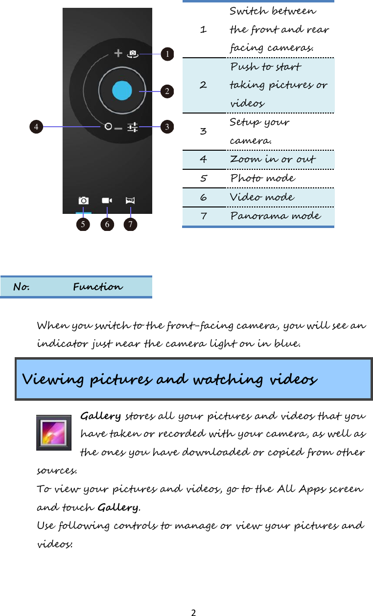   2    No. Function 1 Switch between the front and rear facing cameras. 2 Push to start taking pictures or videos 3 Setup your camera. 4 Zoom in or out 5 Photo mode 6 Video mode 7 Panorama mode  When you switch to the front-facing camera, you will see an indicator just near the camera light on in blue.   Viewing pictures and watching videos Gallery stores all your pictures and videos that you have taken or recorded with your camera, as well as the ones you have downloaded or copied from other sources. To view your pictures and videos, go to the All Apps screen and touch Gallery.  Use following controls to manage or view your pictures and videos:  135 6 724