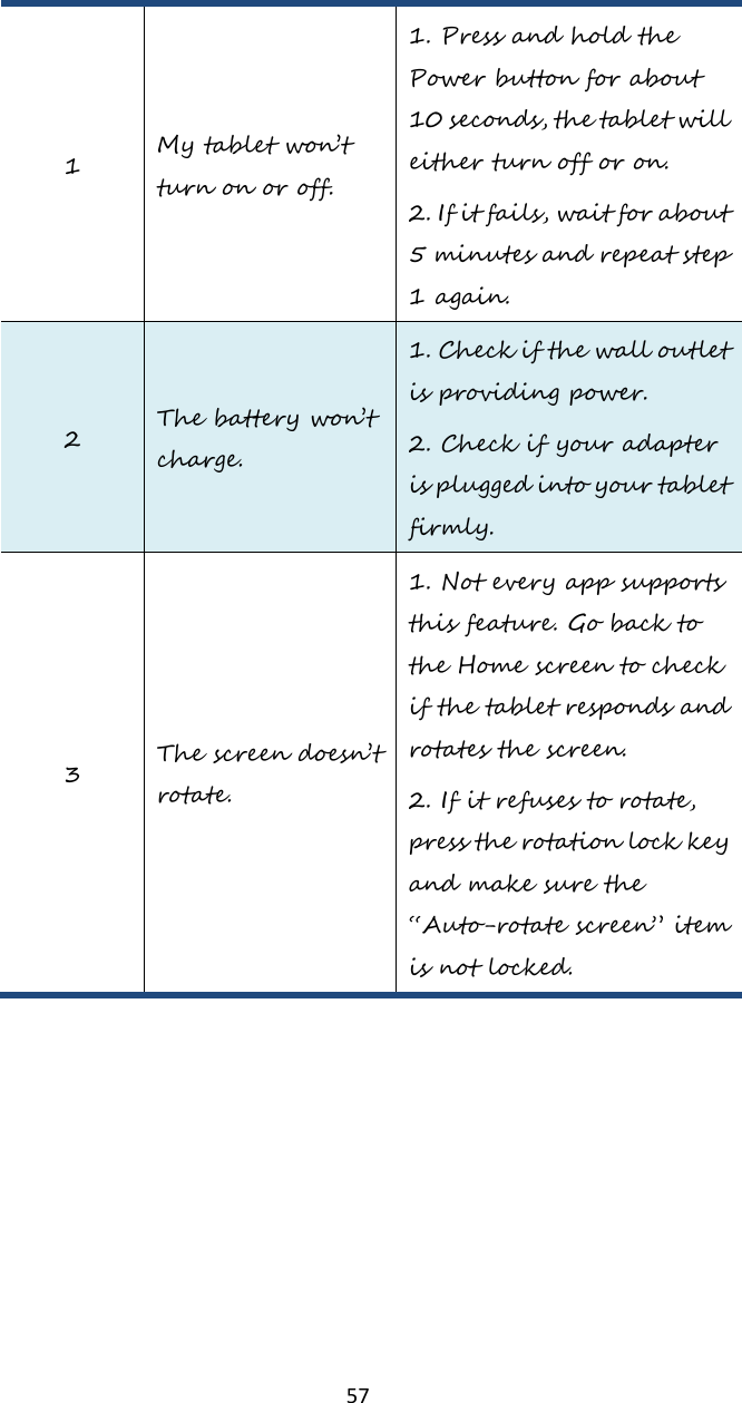   57 1 My tablet won’t turn on or off. 1. Press and hold the Power button for about 10 seconds, the tablet will either turn off or on. 2. If it fails, wait for about 5 minutes and repeat step 1 again.   2 The battery won’t charge. 1. Check if the wall outlet is providing power. 2. Check if your adapter is plugged into your tablet firmly.  3 The screen doesn’t rotate. 1. Not every app supports this feature. Go back to the Home screen to check if the tablet responds and rotates the screen. 2. If it refuses to rotate, press the rotation lock key and make sure the “Auto-rotate screen” item is not locked. 