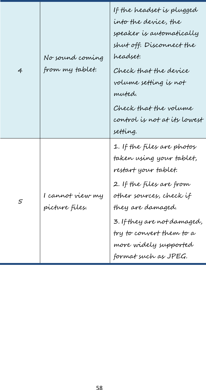   58 4 No sound coming from my tablet.  If the headset is plugged into the device, the speaker is automatically shut off. Disconnect the headset. Check that the device volume setting is not muted. Check that the volume control is not at its lowest setting. 5 I cannot view my picture files. 1. If the files are photos taken using your tablet, restart your tablet.  2. If the files are from other sources, check if they are damaged. 3. If they are not damaged, try to convert them to a more widely supported format such as JPEG. 