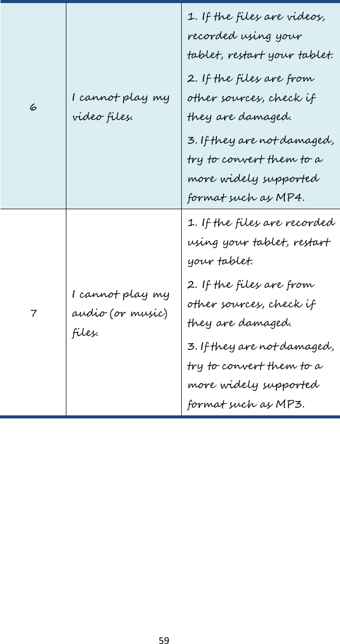   59 6 I cannot play my video files. 1. If the files are videos, recorded using your tablet, restart your tablet.  2. If the files are from other sources, check if they are damaged. 3. If they are not damaged, try to convert them to a more widely supported format such as MP4. 7 I cannot play my audio (or music) files. 1. If the files are recorded using your tablet, restart your tablet.  2. If the files are from other sources, check if they are damaged. 3. If they are not damaged, try to convert them to a more widely supported format such as MP3. 