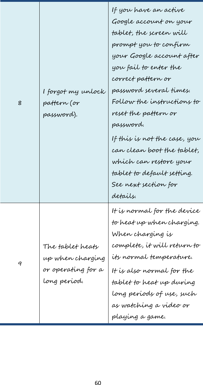   60 8 I forgot my unlock pattern (or password). If you have an active Google account on your tablet, the screen will prompt you to confirm your Google account after you fail to enter the correct pattern or password several times. Follow the instructions to reset the pattern or password.   If this is not the case, you can clean boot the tablet, which can restore your tablet to default setting. See next section for details. 9 The tablet heats up when charging or operating for a long period. It is normal for the device to heat up when charging. When charging is complete, it will return to its normal temperature. It is also normal for the tablet to heat up during long periods of use, such as watching a video or playing a game. 