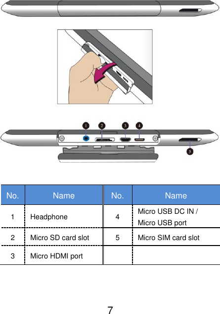  7    No. Name No. Name 1 Headphone   4 Micro USB DC IN / Micro USB port 2 Micro SD card slot 5 Micro SIM card slot 3 Micro HDMI port      