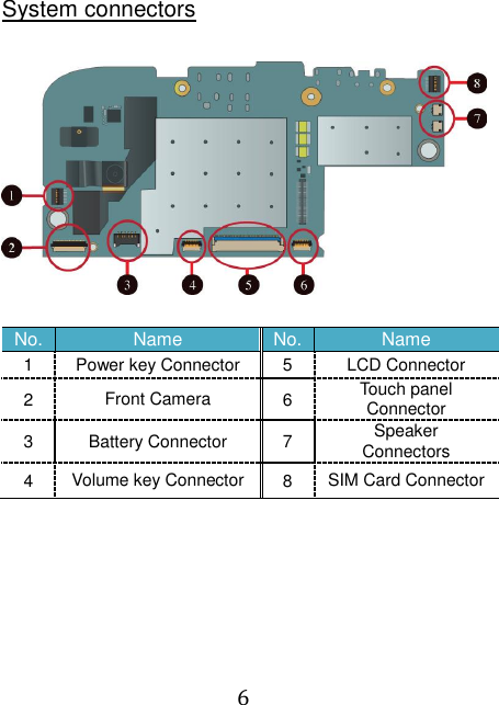  6  System connectors   No. Name No. Name 1 Power key Connector 5 LCD Connector 2 Front Camera 6 Touch panel Connector 3 Battery Connector 7 Speaker    Connectors 4 Volume key Connector 8 SIM Card Connector     