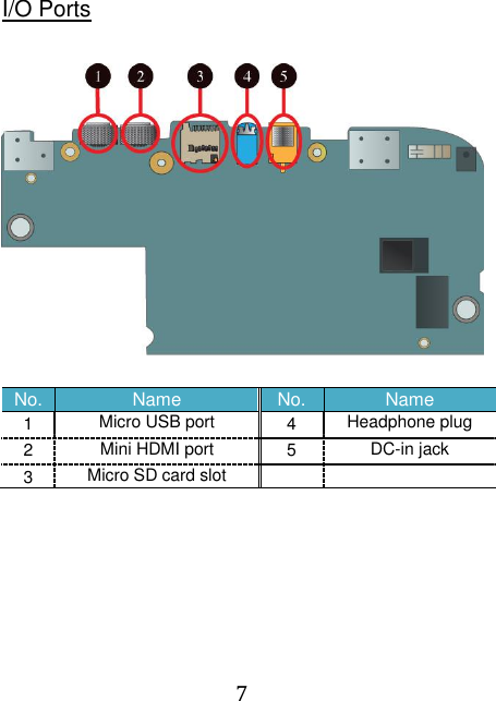  7  I/O Ports   No. Name No. Name 1 Micro USB port 4 Headphone plug 2 Mini HDMI port 5 DC-in jack 3 Micro SD card slot       