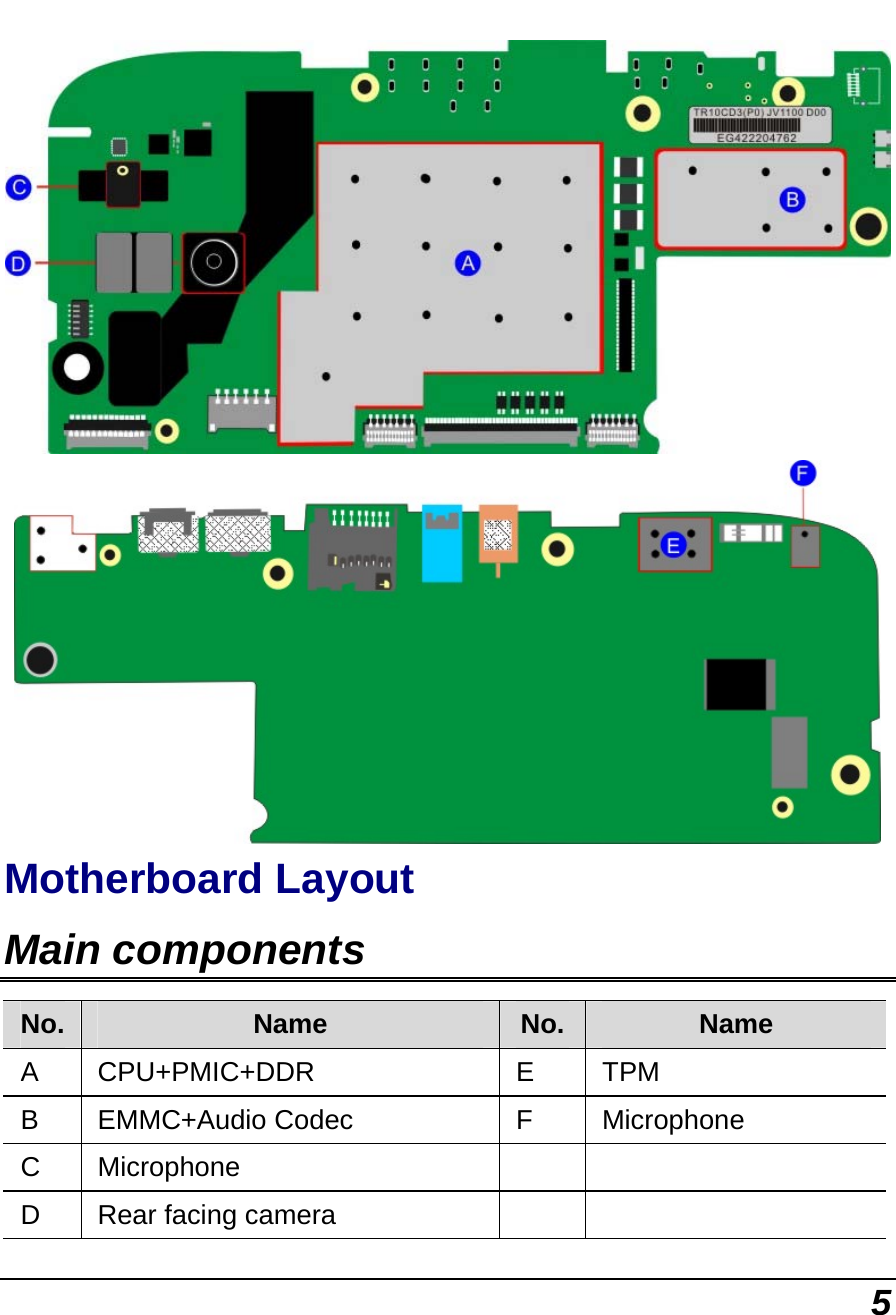  5   Motherboard Layout Main components No.  Name  No. Name A  CPU+PMIC+DDR   E  TPM B  EMMC+Audio Codec  F  Microphone C  Microphone     D  Rear facing camera     
