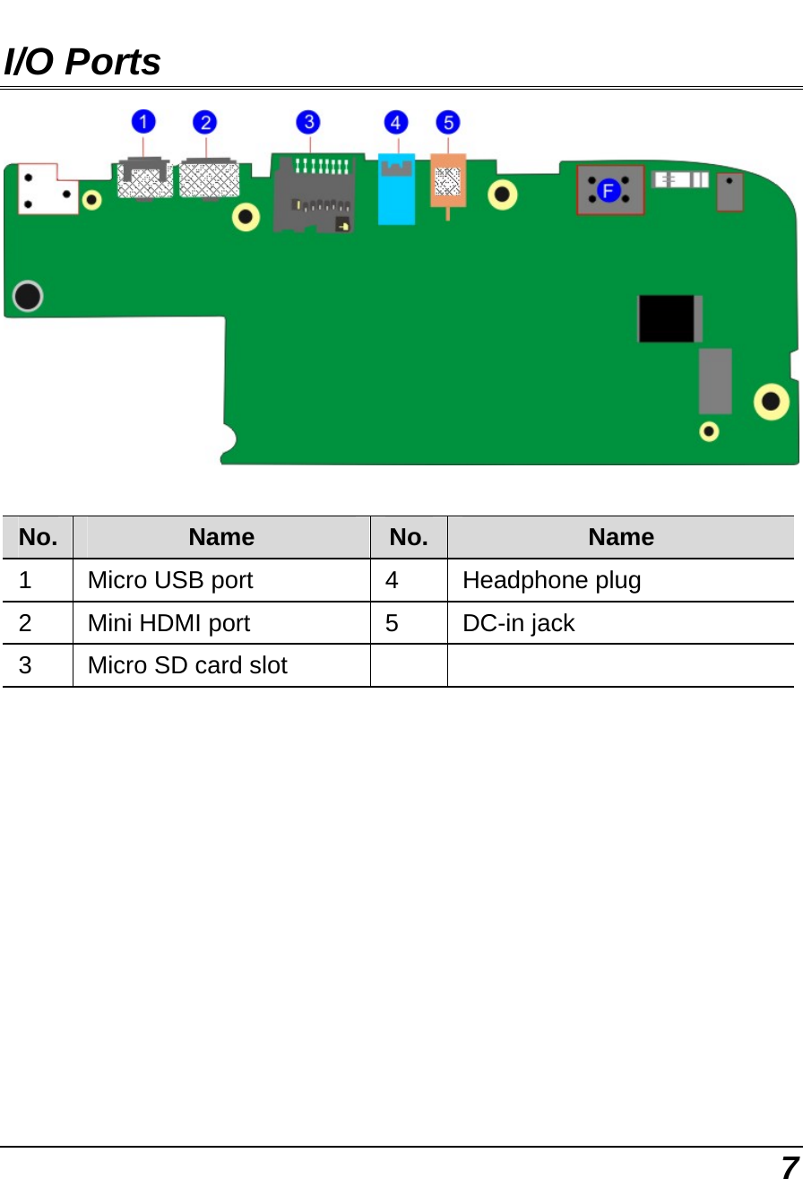  7 I/O Ports   No.  Name  No. Name 1  Micro USB port  4  Headphone plug 2  Mini HDMI port  5  DC-in jack 3  Micro SD card slot         