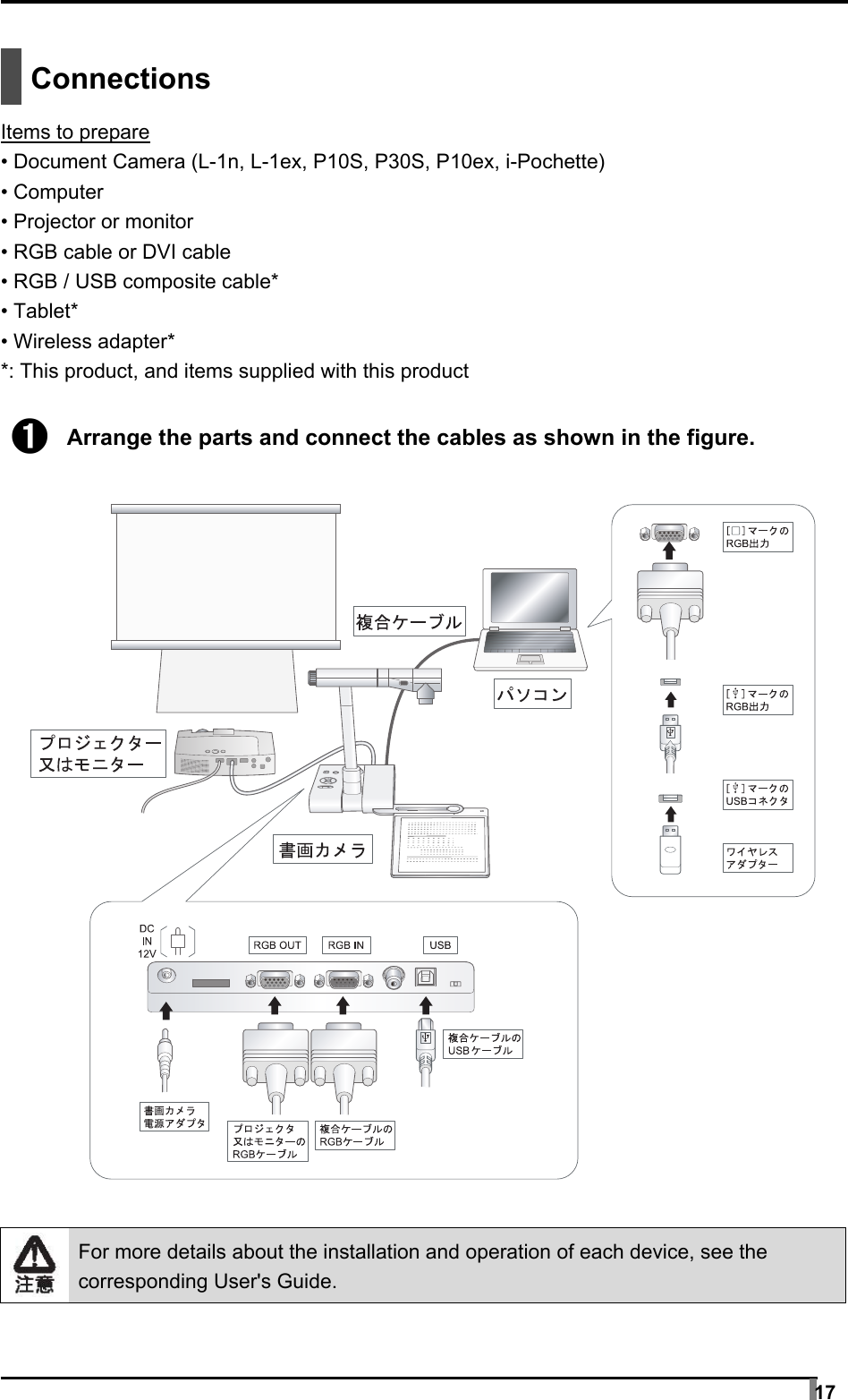  17     Connections  Items to prepare • Document Camera (L-1n, L-1ex, P10S, P30S, P10ex, i-Pochette) • Computer • Projector or monitor • RGB cable or DVI cable • RGB / USB composite cable* • Tablet* • Wireless adapter* *: This product, and items supplied with this product  ➊ Arrange the parts and connect the cables as shown in the figure.     For more details about the installation and operation of each device, see the corresponding User&apos;s Guide.  