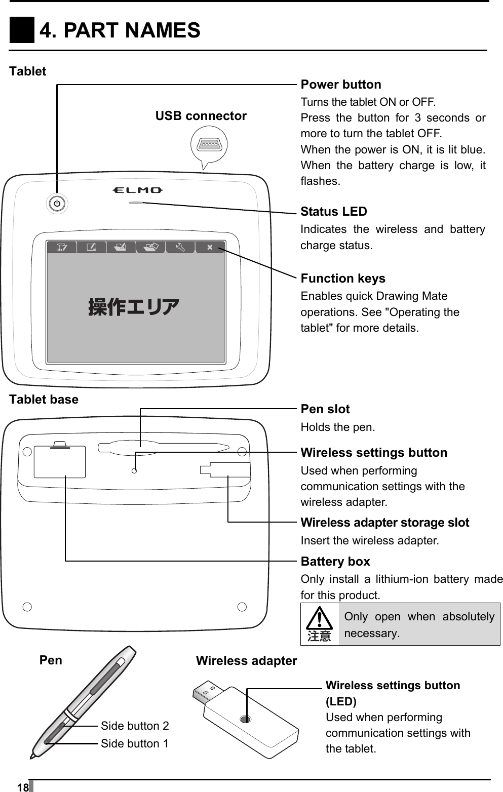  18   4. PART NAMES     Status LED Indicates the wireless and batterycharge status. Power button Turns the tablet ON or OFF. Press the button for 3 seconds ormore to turn the tablet OFF. When the power is ON, it is lit blue.When the battery charge is low, itflashes. Function keys Enables quick Drawing Mate operations. See &quot;Operating the tablet&quot; for more details. Pen slot Holds the pen. Wireless settings button Used when performing communication settings with the wireless adapter. Tablet Tablet base Wireless adapter storage slot Insert the wireless adapter. Battery box Only install a lithium-ion battery made for this product. Only open when absolutely necessary. USB connector Wireless adapterPen Side button 2 Side button 1 Wireless settings button (LED) Used when performing communication settings with the tablet. 