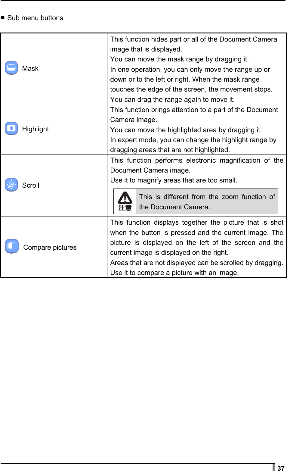  37 ▪ Sub menu buttons   Mask This function hides part or all of the Document Camera image that is displayed. You can move the mask range by dragging it. In one operation, you can only move the range up or down or to the left or right. When the mask range touches the edge of the screen, the movement stops. You can drag the range again to move it.  Highlight This function brings attention to a part of the Document Camera image. You can move the highlighted area by dragging it. In expert mode, you can change the highlight range by dragging areas that are not highlighted.  Scroll This function performs electronic magnification of the Document Camera image. Use it to magnify areas that are too small.  This is different from the zoom function of the Document Camera.   Compare pictures This function displays together the picture that is shot when the button is pressed and the current image. The picture is displayed on the left of the screen and the current image is displayed on the right. Areas that are not displayed can be scrolled by dragging.Use it to compare a picture with an image. 