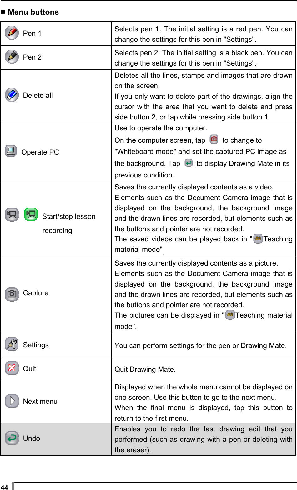  44 ▪ Menu buttons   Pen 1 Selects pen 1. The initial setting is a red pen. You can change the settings for this pen in &quot;Settings&quot;.  Pen 2  Selects pen 2. The initial setting is a black pen. You can change the settings for this pen in &quot;Settings&quot;.  Delete all Deletes all the lines, stamps and images that are drawn on the screen. If you only want to delete part of the drawings, align the cursor with the area that you want to delete and press side button 2, or tap while pressing side button 1.  Operate PC Use to operate the computer. On the computer screen, tap   to change to &quot;Whiteboard mode&quot; and set the captured PC image as the background. Tap    to display Drawing Mate in its previous condition.     Start/stop lesson    recording Saves the currently displayed contents as a video. Elements such as the Document Camera image that is displayed on the background, the background image and the drawn lines are recorded, but elements such as the buttons and pointer are not recorded. The saved videos can be played back in &quot; Teaching material mode&quot;.  Capture Saves the currently displayed contents as a picture. Elements such as the Document Camera image that is displayed on the background, the background image and the drawn lines are recorded, but elements such as the buttons and pointer are not recorded. The pictures can be displayed in &quot; Teaching material mode&quot;.  Settings You can perform settings for the pen or Drawing Mate.  Quit Quit Drawing Mate.  Next menu Displayed when the whole menu cannot be displayed on one screen. Use this button to go to the next menu. When the final menu is displayed, tap this button to return to the first menu.  Undo Enables you to redo the last drawing edit that you performed (such as drawing with a pen or deleting with the eraser). 